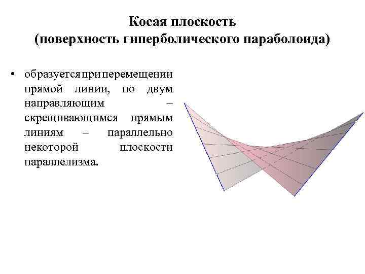 Поверхности с плоскостью параллелизма