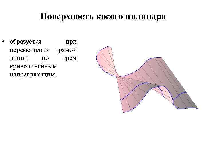 Поверхность косого цилиндра • образуется при перемещении прямой линии по трем криволинейным направляющим. 