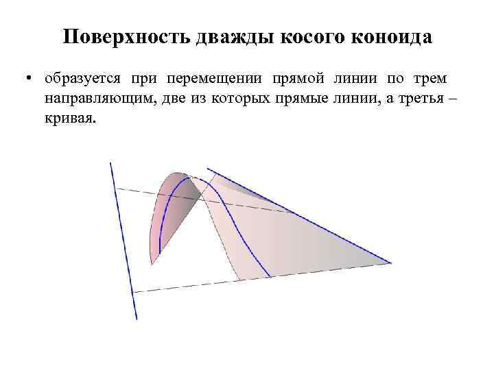 Поверхность дважды косого коноида • образуется при перемещении прямой линии по трем направляющим, две