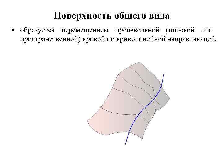 Поверхность общего вида • образуется перемещением произвольной (плоской или пространственной) кривой по криволинейной направляющей.