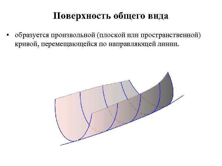 Поверхность общего вида • образуется произвольной (плоской или пространственной) кривой, перемещающейся по направляющей линии.