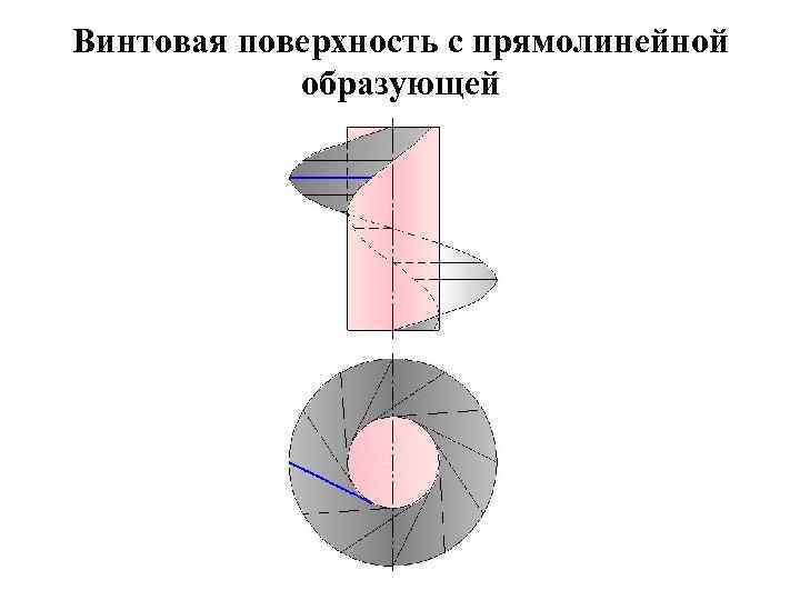 Винтовая поверхность с прямолинейной образующей 