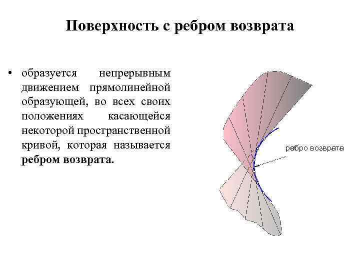 Поверхность с ребром возврата • образуется непрерывным движением прямолинейной образующей, во всех своих положениях