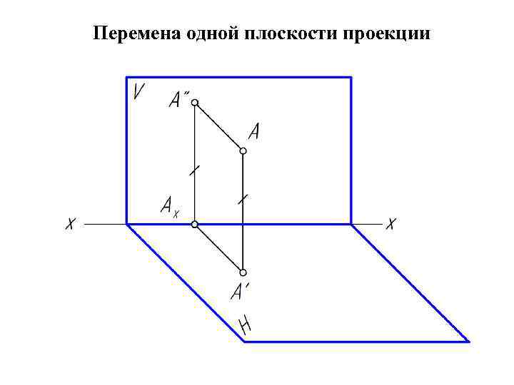 Перемена одной плоскости проекции 