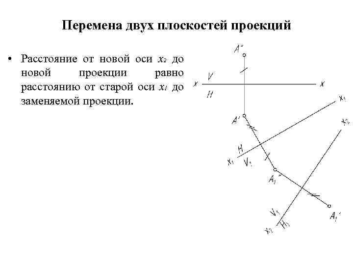 Перемена двух плоскостей проекций • Расстояние от новой оси х2 до новой проекции равно