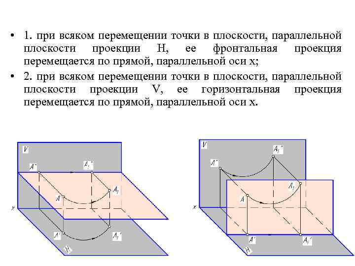  • 1. при всяком перемещении точки в плоскости, параллельной плоскости проекции Н, ее