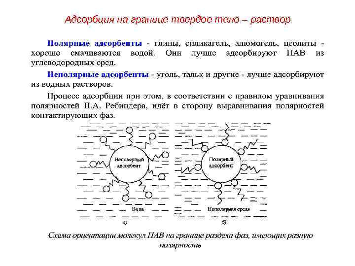 Адсорбция на границе твердое тело