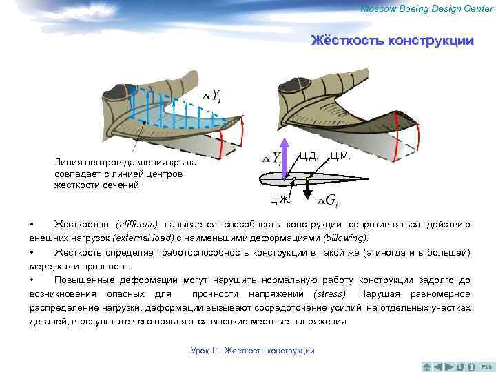 Центр тяжести центр давления