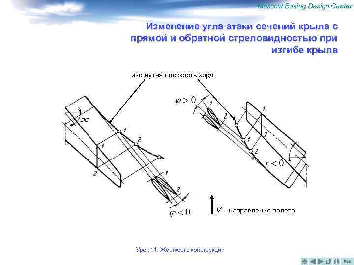 Направление полета на чертеже