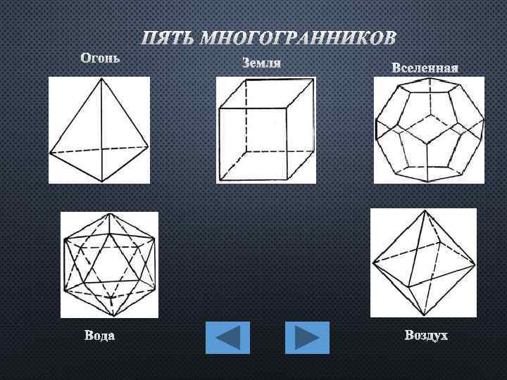 ПЯТЬ МНОГОГРАННИКОВ 
