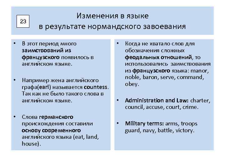 В чем состояли главные последствия нормандского. Влияние нормандского завоевания на английский язык. Нормандское завоевание Англии изменения в языке. Аппарат управления Англии после нормандского завоевания схема. Итоги нормандского завоевания.