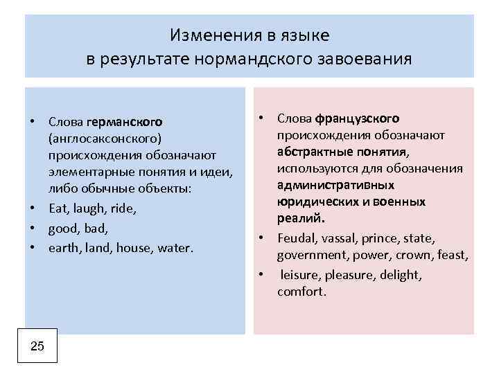 Изменения в языке в результате нормандского завоевания • Слова германского (англосаксонского) происхождения обозначают элементарные