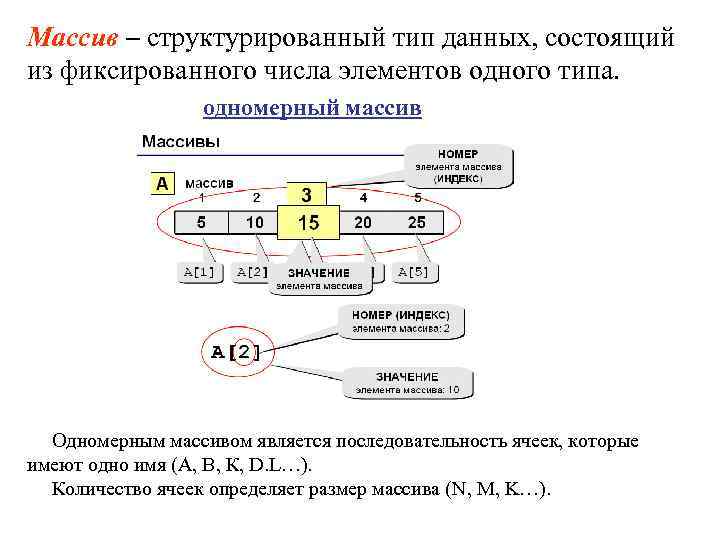 Архикад выбрать все элементы одного типа