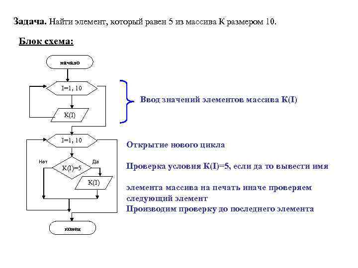 Задача. Найти элемент, который равен 5 из массива К размером 10. Блок схема: начало