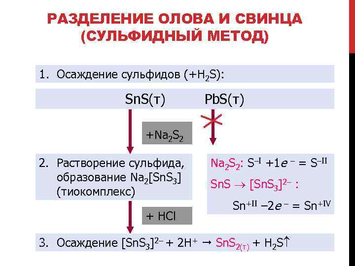 РАЗДЕЛЕНИЕ ОЛОВА И СВИНЦА (СУЛЬФИДНЫЙ МЕТОД) 1. Осаждение сульфидов (+H 2 S): Sn. S(т)