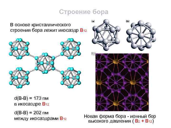 Строение бора В основе кристаллического строения бора лежит икосаэдр В 12 d(B-B) = 173