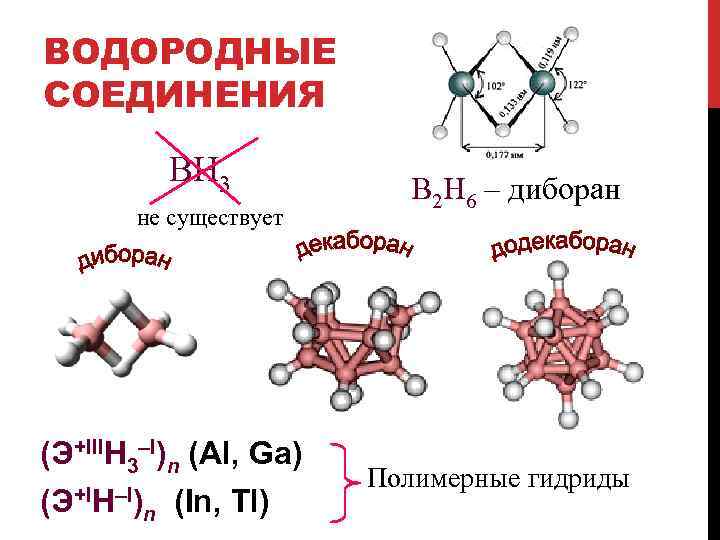 ВОДОРОДНЫЕ СОЕДИНЕНИЯ BH 3 не существует (Э+IIIН 3–I)n (Al, Ga) (Э+IН–I)n (In, Tl) B