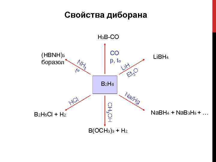 Свойства диборана H 3 B-CO (HBNH)3 боразол CO p, to Li. BH 4 B