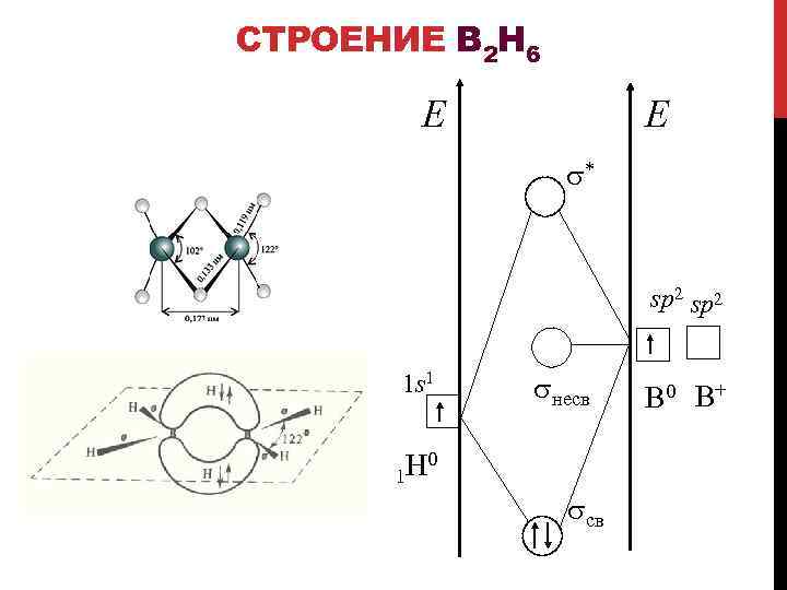 СТРОЕНИЕ B 2 H 6 E E * sp 2 1 s 1 несв