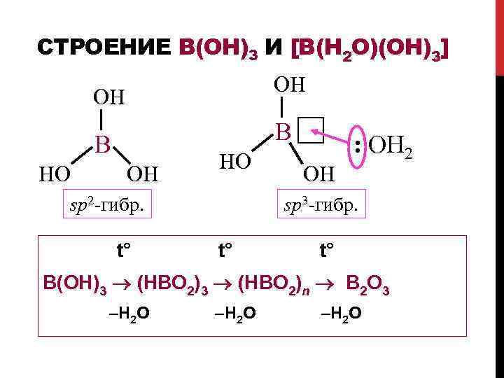 СТРОЕНИЕ B(OH)3 И [B(H 2 O)(OH)3] OH OH B B HO OH sp 2