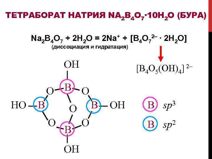 ТЕТРАБОРАТ НАТРИЯ NA 2 B 4 O 7· 10 H 2 O (БУРА) Na