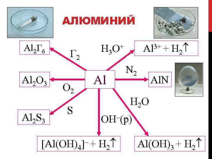 Химия 9 класс схема 16 алюминий