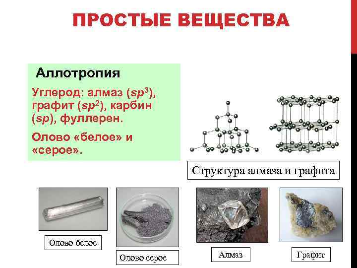 Простые вещества образованные элементами. Формулы простых веществ аллотропия. Формулы простых веществ аллотропия углерода. Аллотропия углерода Алмаз и графит. Аллотропия алмаза и графита.