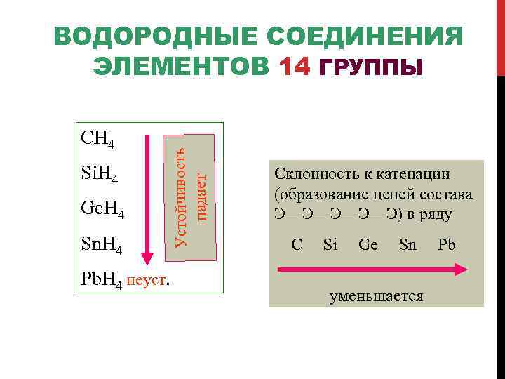 Химия р элементов презентация