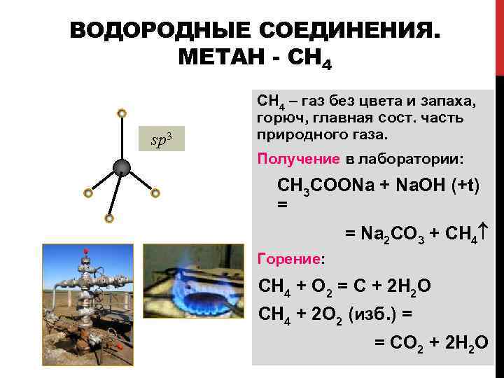 ВОДОРОДНЫЕ СОЕДИНЕНИЯ. МЕТАН - CH 4 sp 3 СН 4 – газ без цвета