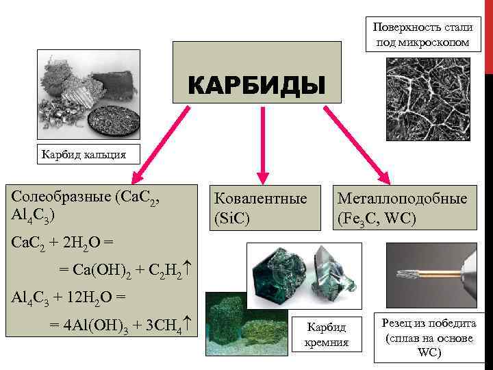 Поверхность стали под микроскопом КАРБИДЫ Карбид кальция Солеобразные (Ca. C 2, Al 4 C