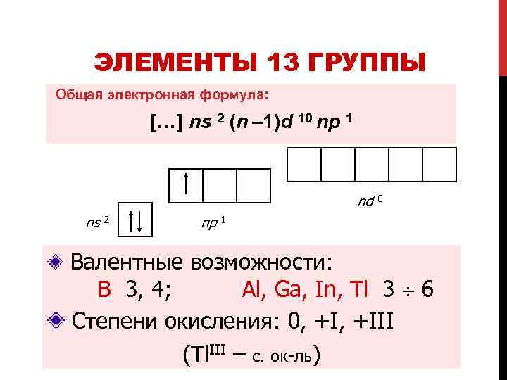 Р элементы