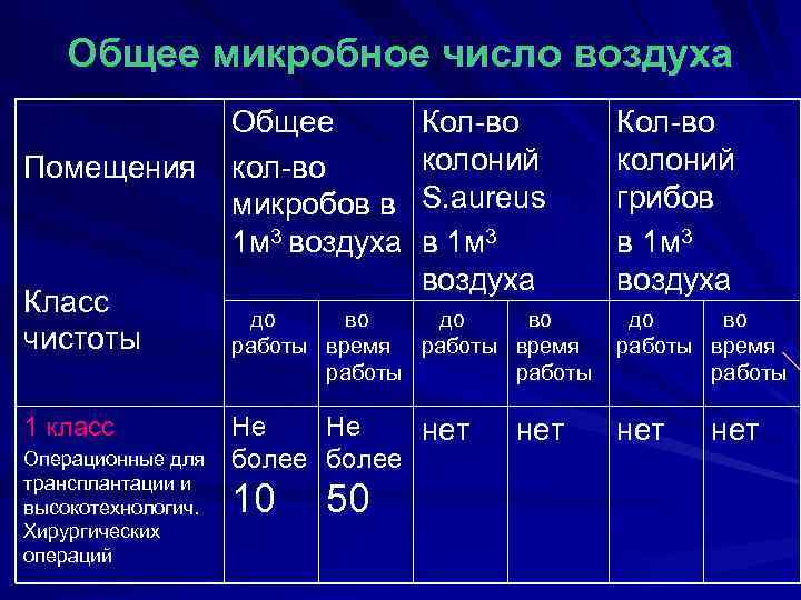 Операционная какой класс чистоты. Операционная какой класс чистоты