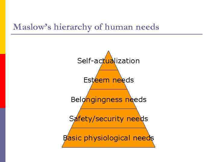 Maslow’s hierarchy of human needs Self-actualization Esteem needs Belongingness needs Safety/security needs Basic physiological