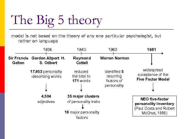 The Big 5 theory model is not based on theory of any one particular