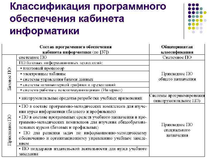 Классификация программного обеспечения кабинета информатики 