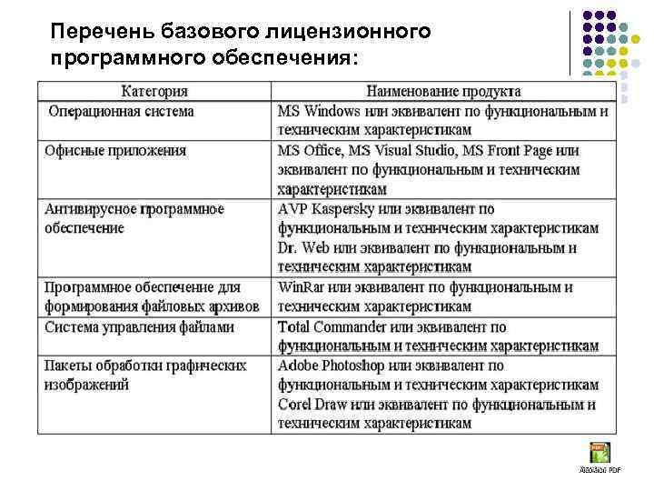 Средства обучения информатике