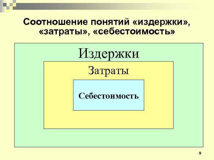 Соотношение понятий «издержки» , «затраты» , «себестоимость» Издержки Затраты Себестоимость 9 