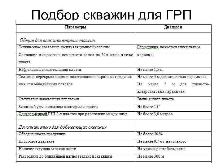 Подбор скважин для ГРП 
