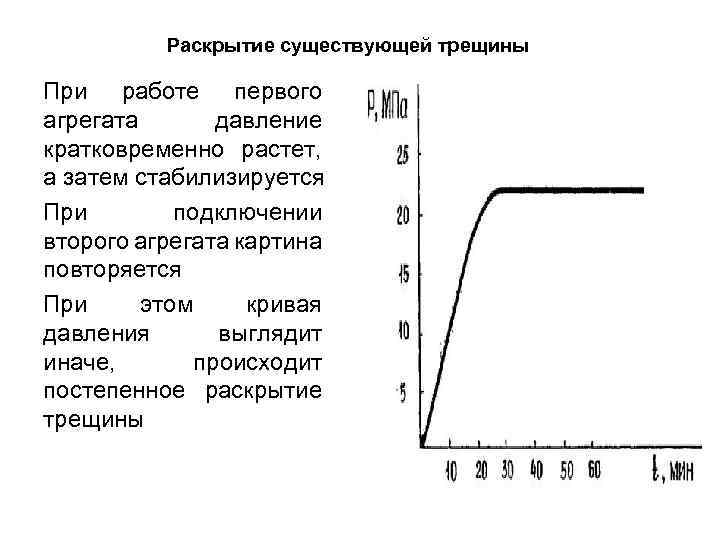 Раскрытие существующей трещины При работе первого агрегата давление кратковременно растет, а затем стабилизируется При