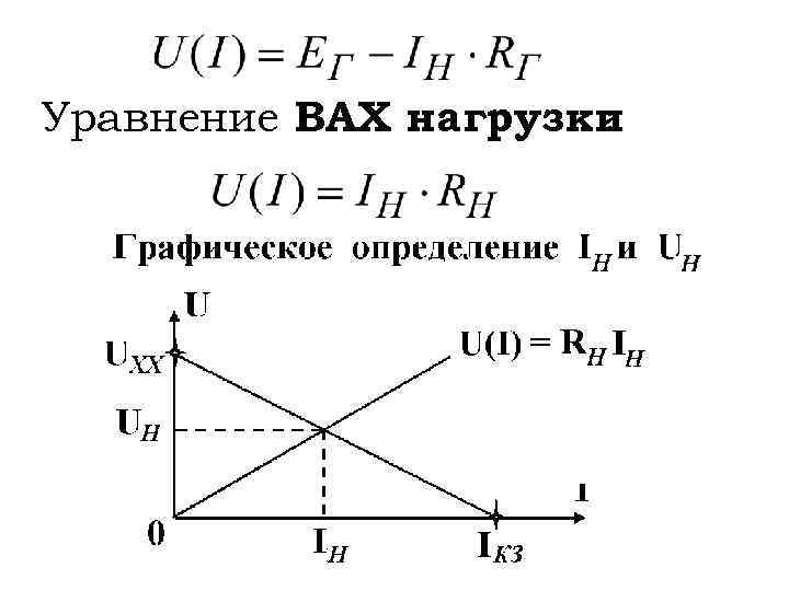 Метод эквивалентного генератора это