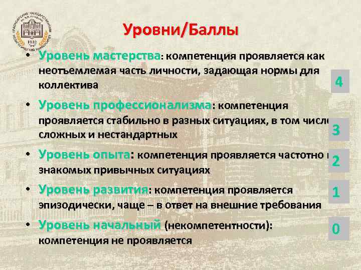 Уровни/Баллы • Уровень мастерства: компетенция проявляется как неотъемлемая часть личности, задающая нормы для коллектива