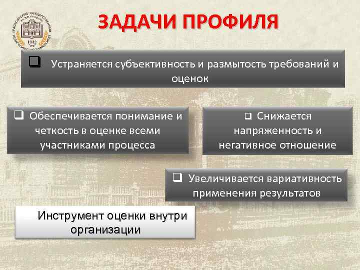 ЗАДАЧИ ПРОФИЛЯ q Устраняется субъективность и размытость требований и оценок q Обеспечивается понимание и