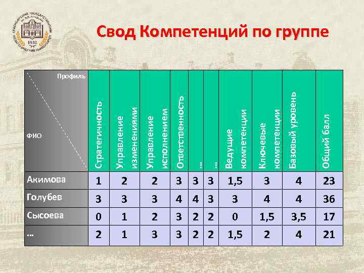 … 1 3 0 2 2 3 1 1 2 3 3 4 3