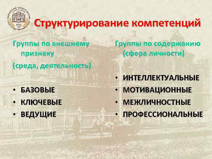 Структурирование компетенций Группы по внешнему признаку (среда, деятельность) • • • БАЗОВЫЕ КЛЮЧЕВЫЕ ВЕДУЩИЕ