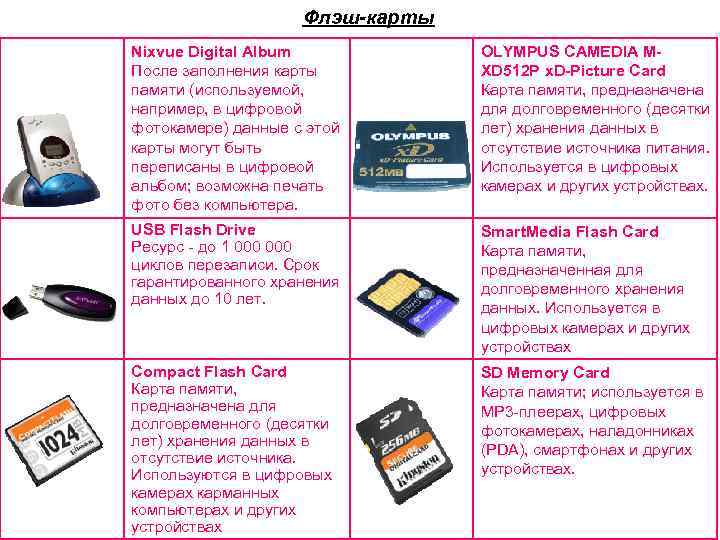 Флэш-карты Nixvue Digital Album После заполнения карты памяти (используемой, например, в цифровой фотокамере) данные