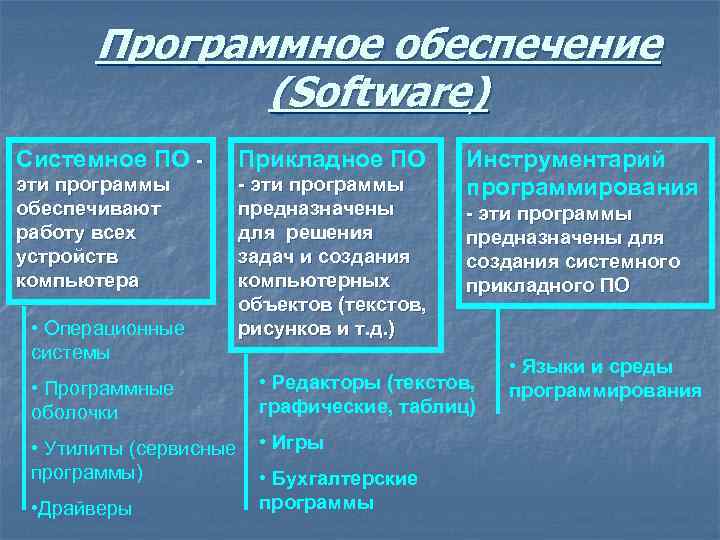 Дизайнер создает логотип это системное или прикладное