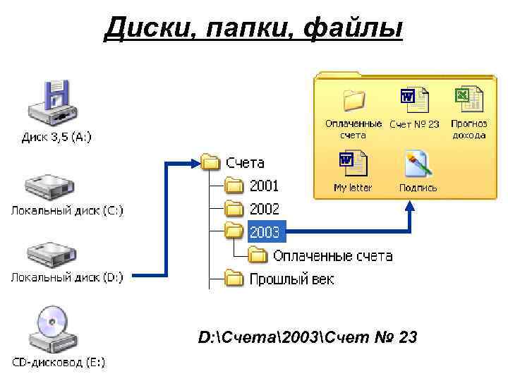 Диски, папки, файлы D: Счета2003Счет № 23 