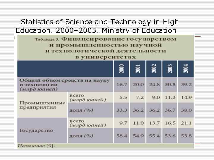  Statistics of Science and Technology in High Education, 2000– 2005. Ministry of Education