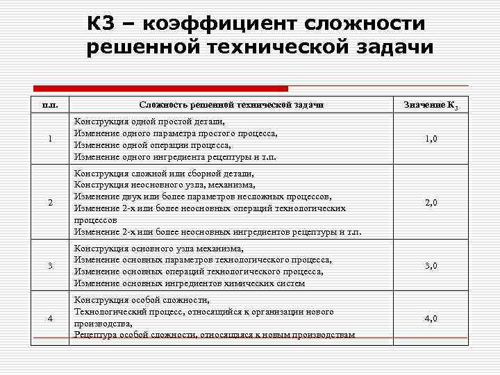 К 3 – коэффициент сложности решенной технической задачи п. п. Сложность решенной технической задачи