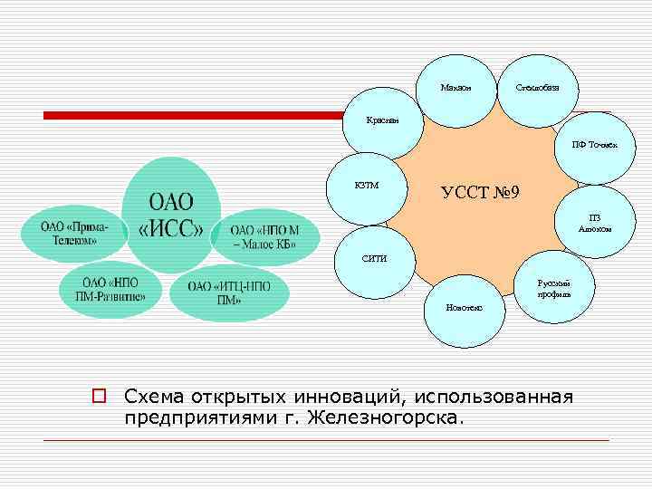 Махаон Стеклобаза Краспан ПФ Точмех КЗТМ УССТ № 9 ПЗ Алюком СИТИ Русский профиль